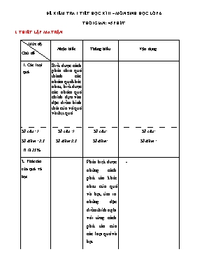 Đề kiểm tra một tiết học kì II Sinh học 6 (Kèm đáp án)
